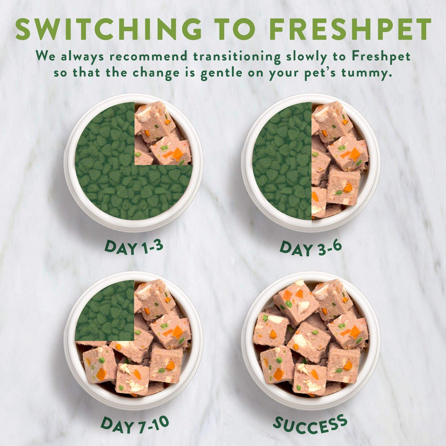 Freshpet Select Roll Sensitive Stomach & Skin Chicken Recipe Refrigerated Wet Dog Food - 1.5 lbs